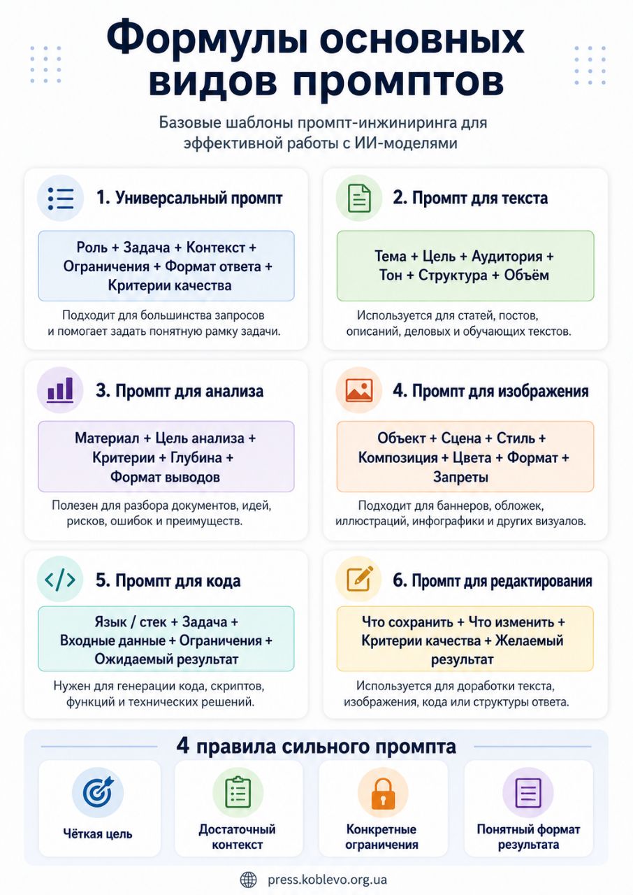 Как правильно писать промпты для нейросетей