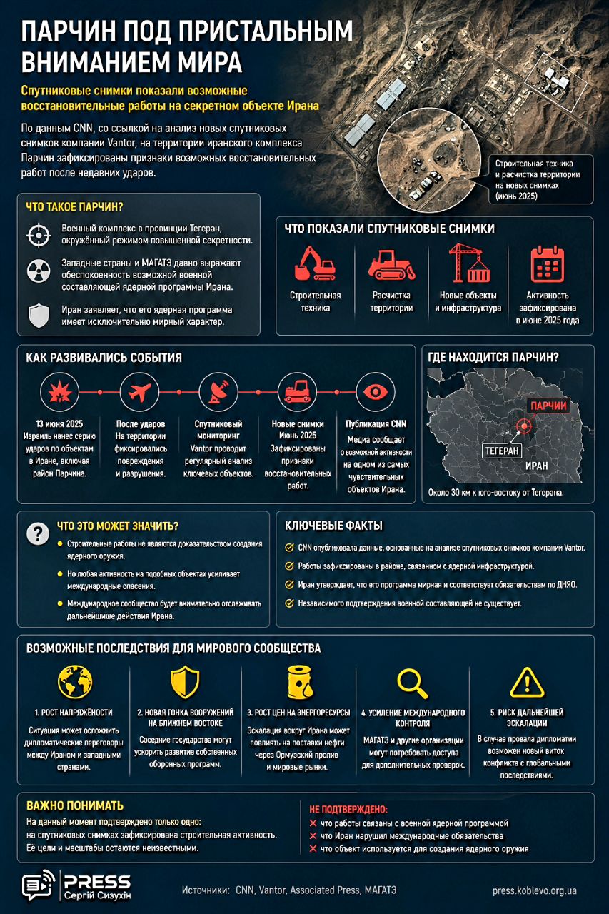 Iran's nuclear program 2026. Ядерная програма Ирана