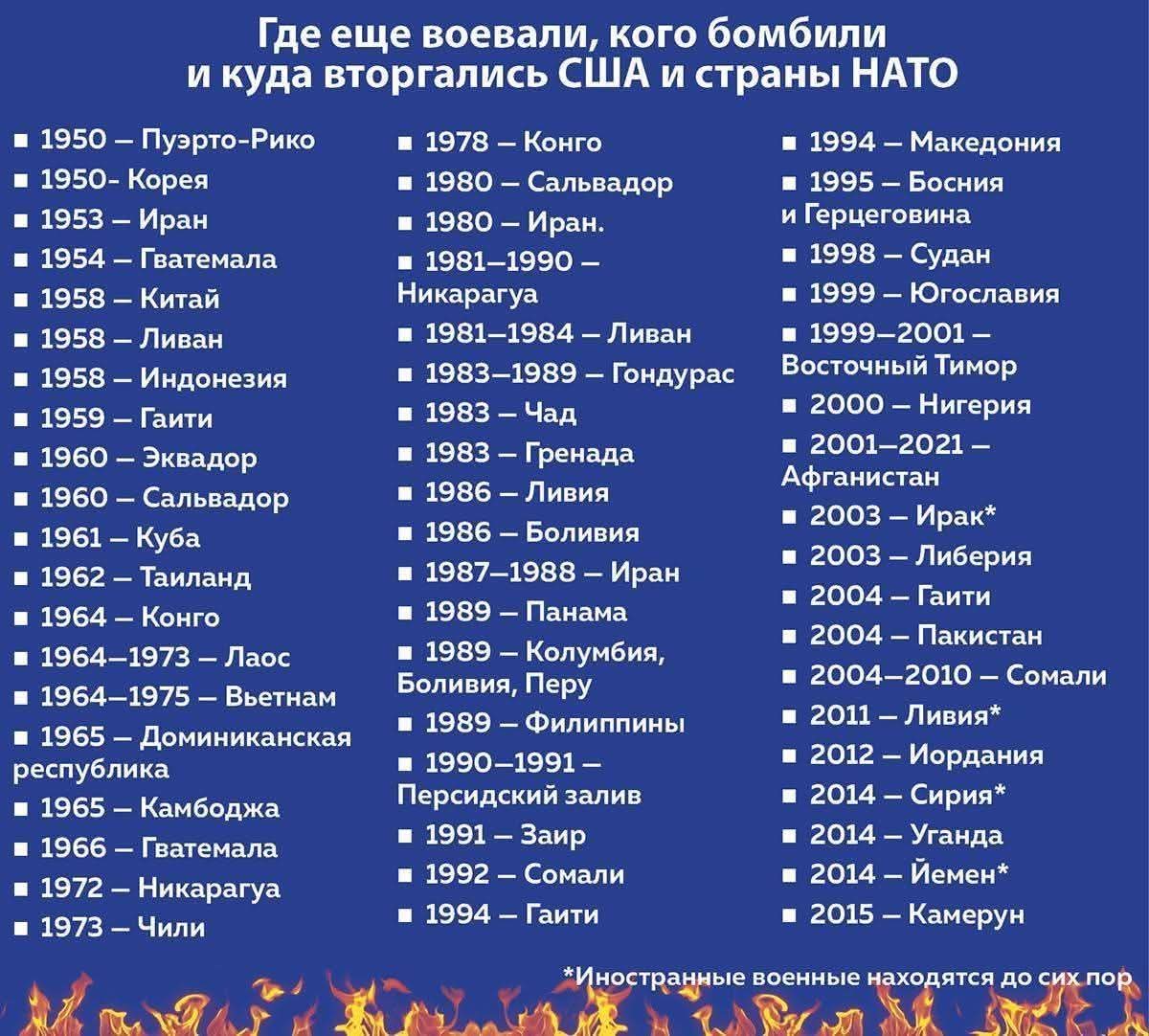 Против каких стран Америка вела боевые действия Кого бомбила Америка